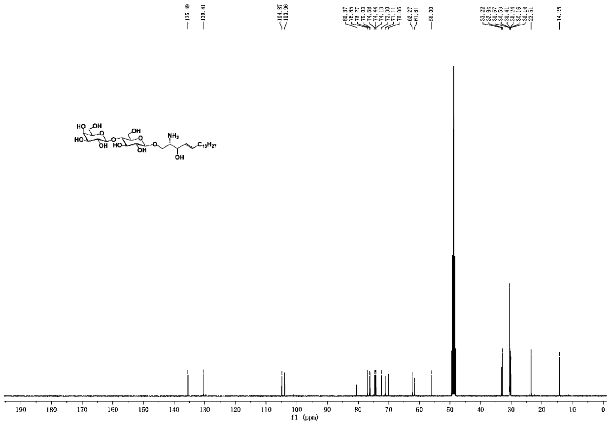 Ganglioside GM3 and/or analogue thereof, synthesis method and application of ganglioside GM3 and/or analogue thereof