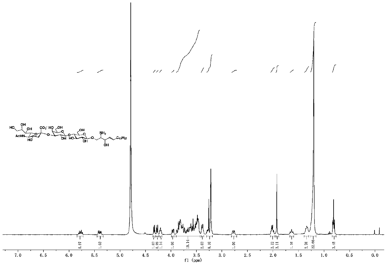 Ganglioside GM3 and/or analogue thereof, synthesis method and application of ganglioside GM3 and/or analogue thereof