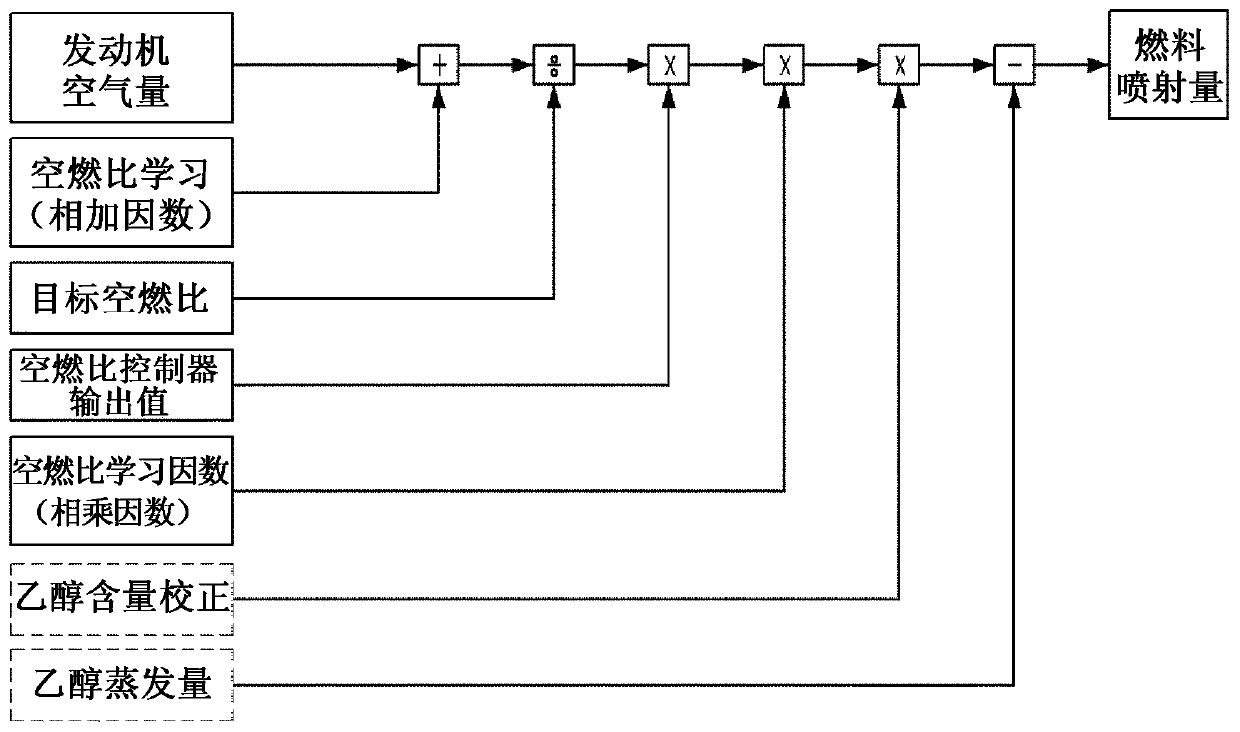 System and method for controlling fuel injection in flex-fuel vehicle