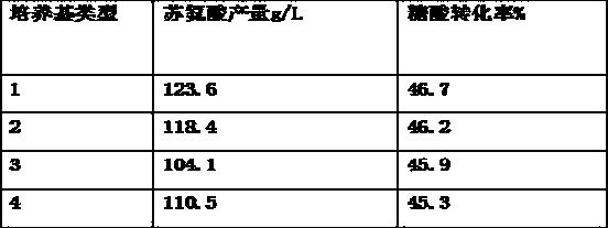 Combined hydrolysis process of bacterial proteins and soybean proteins