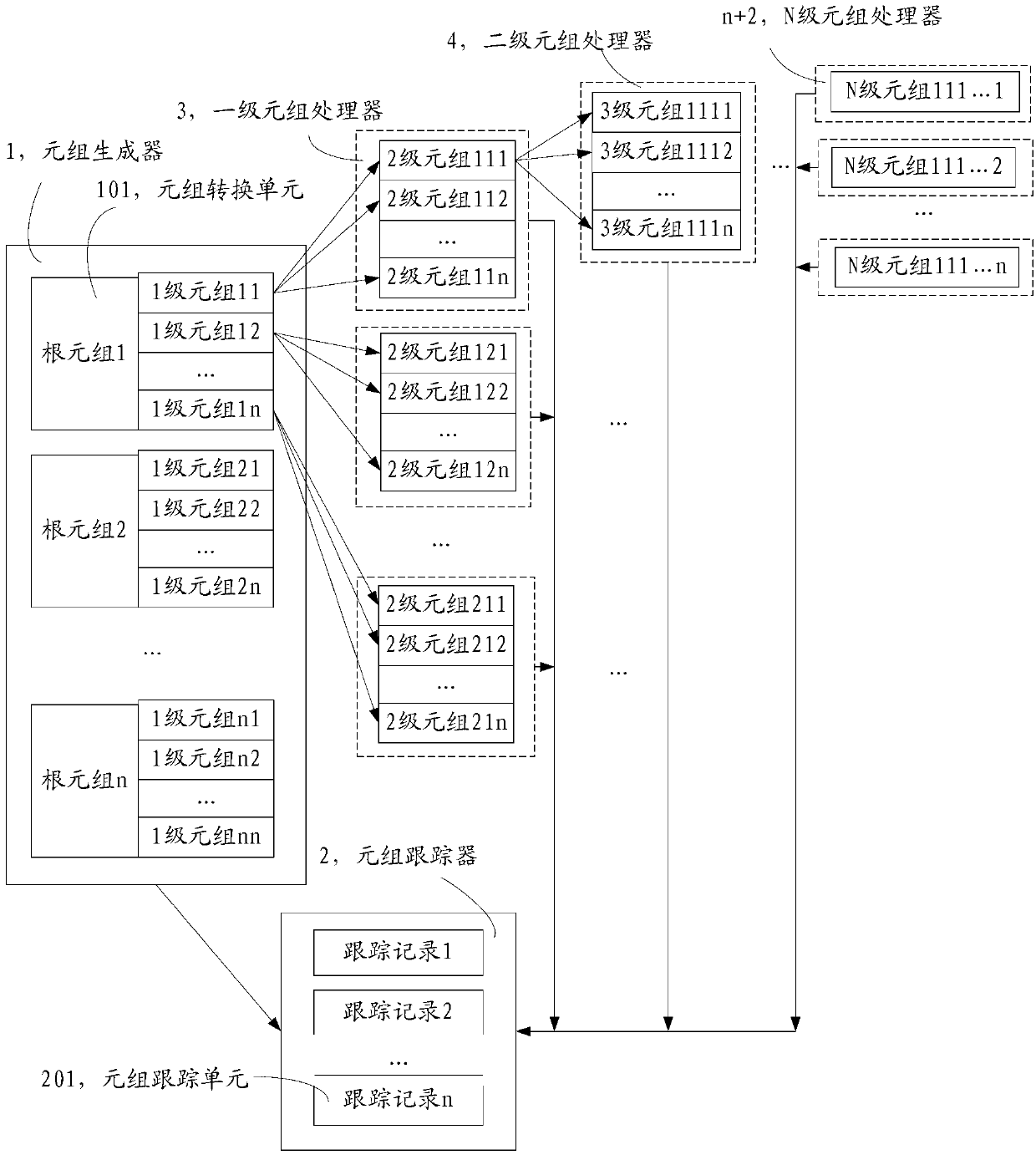 Tuple tracking method and tuple tracking system for data flow processing