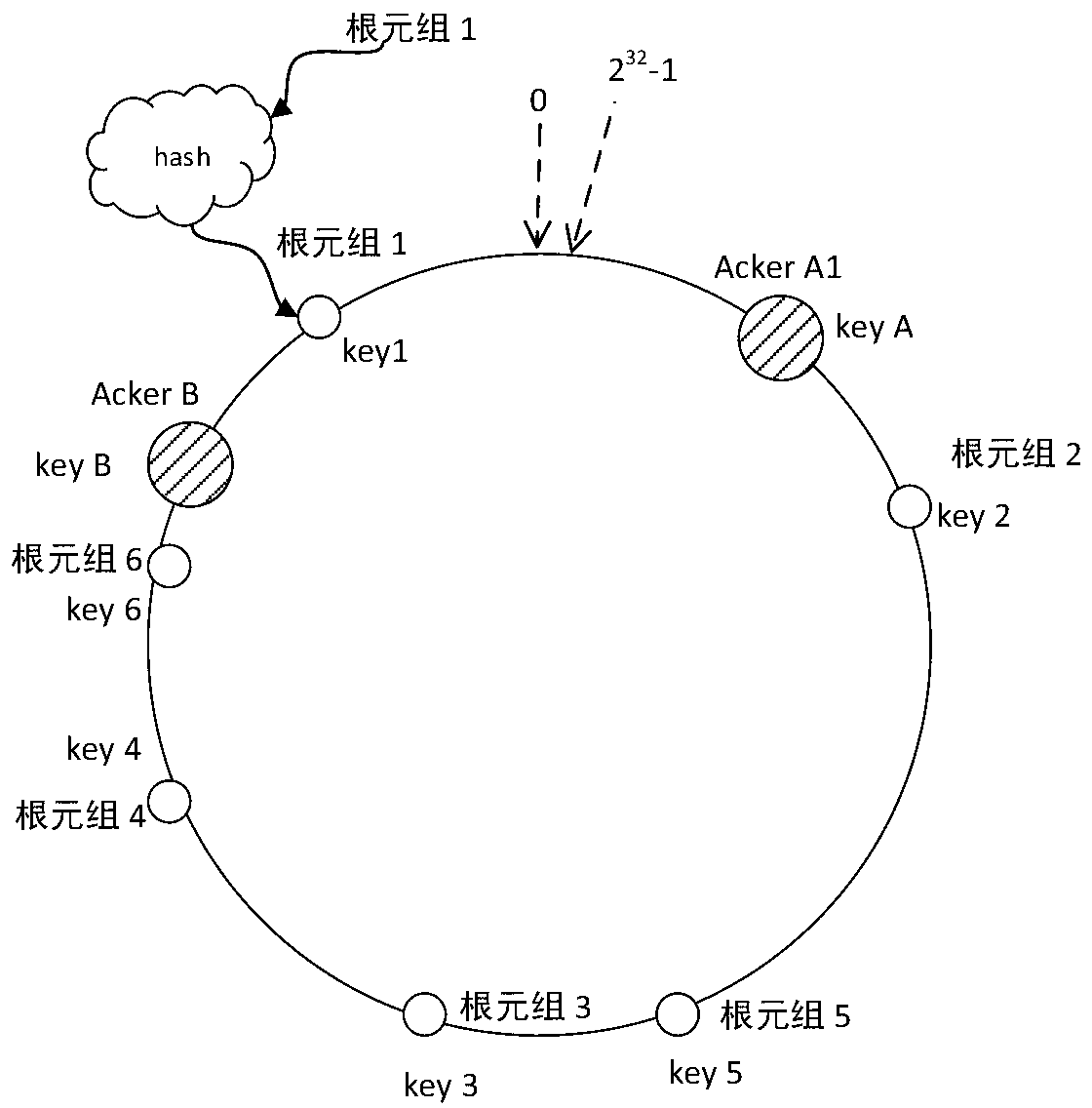 Tuple tracking method and tuple tracking system for data flow processing