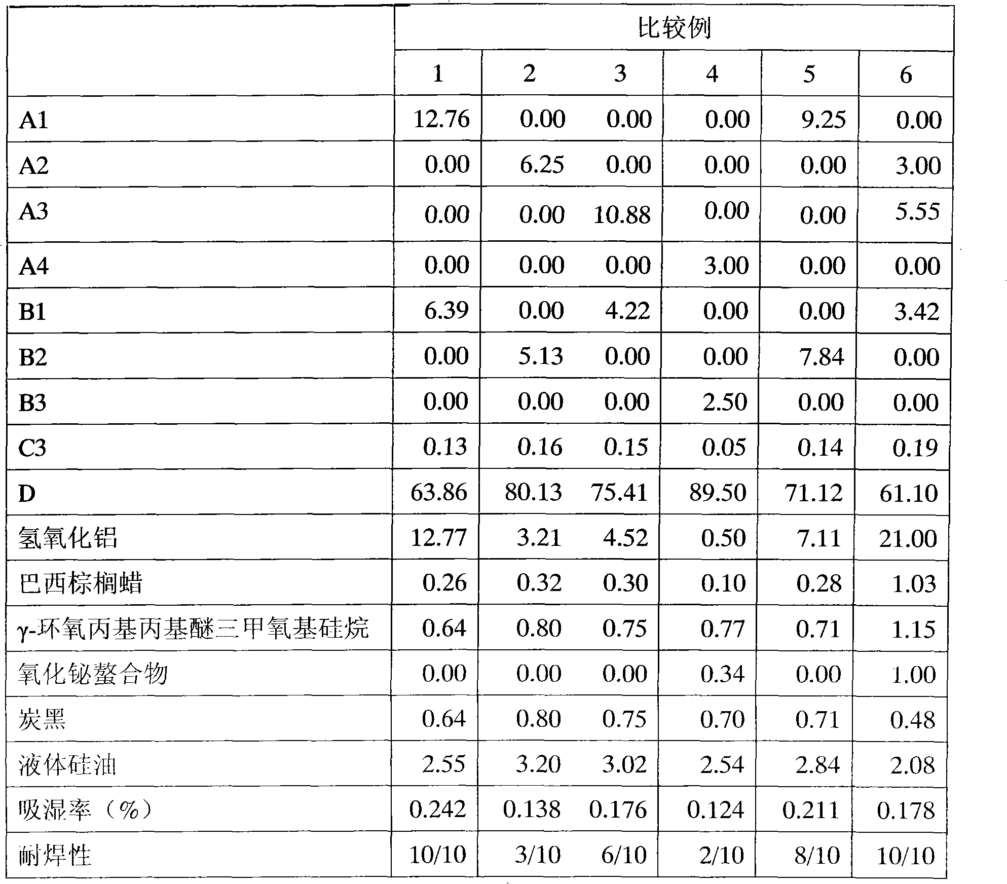 Epoxy resin composition with hydrated alumina