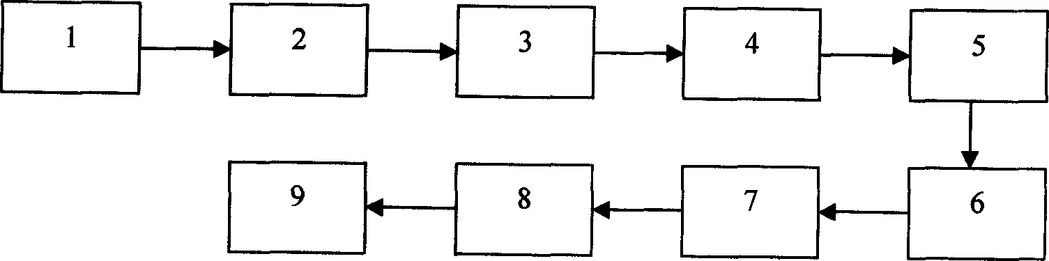 On-line fault diagnosis system for centarl air conditioner water system temp and flow sensor