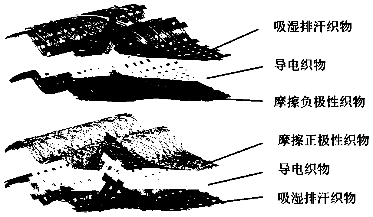 Friction power generation textile with moisture absorption and perspiration-discharging functions and preparation method thereof