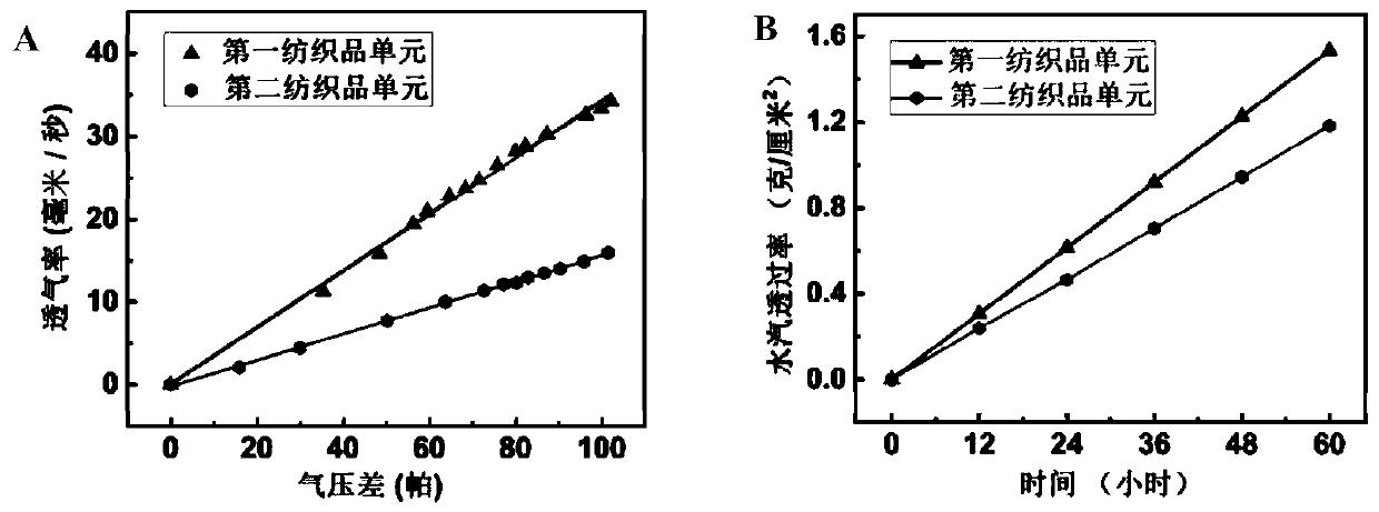 Friction power generation textile with moisture absorption and perspiration-discharging functions and preparation method thereof