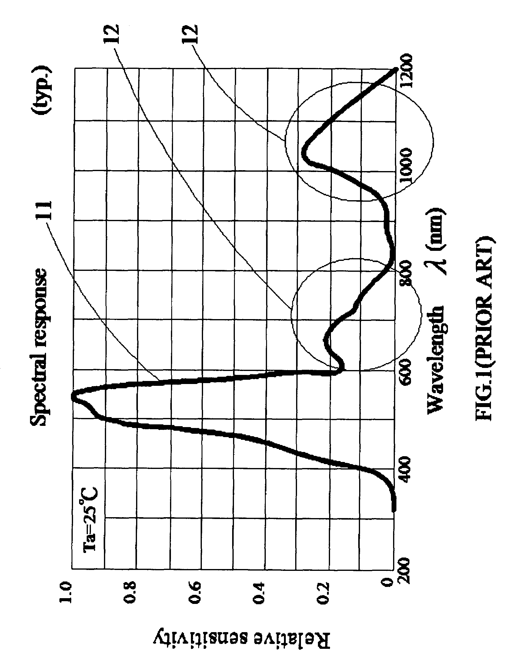 Multi-cavity Fabry-Perot ambient light filter apparatus