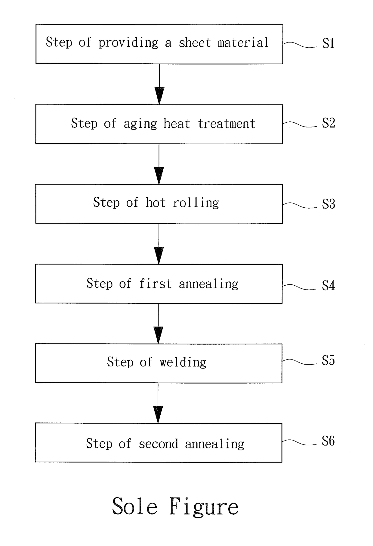 Method for Manufacturing a Golf Club Head