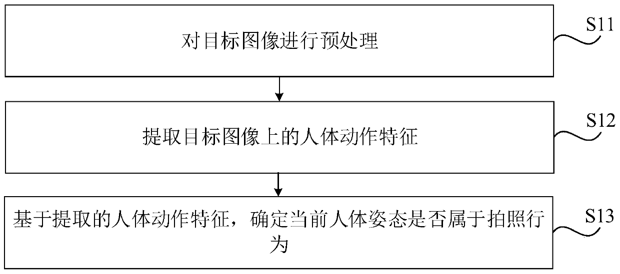 Terminal information tracing method and device, terminal and medium