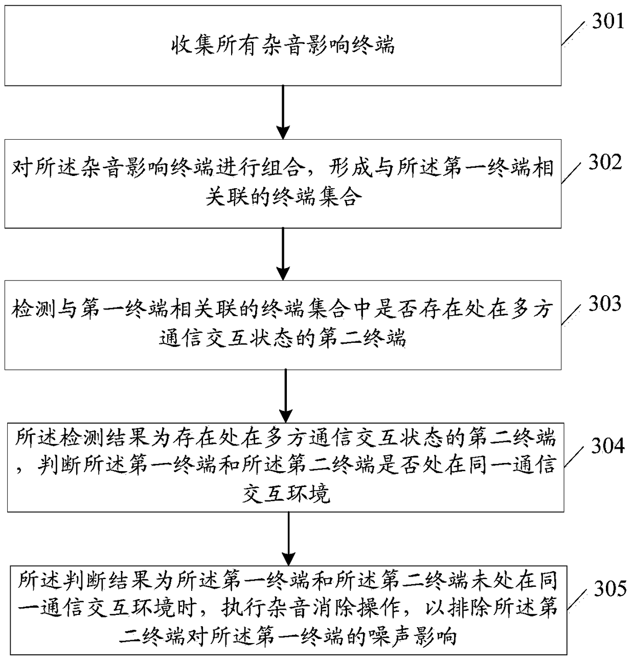 An information processing method and electronic device