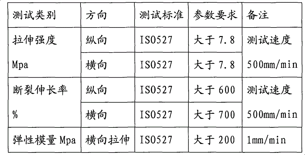 High-stiffness high-strength heat-sealing embossed film and preparation method thereof