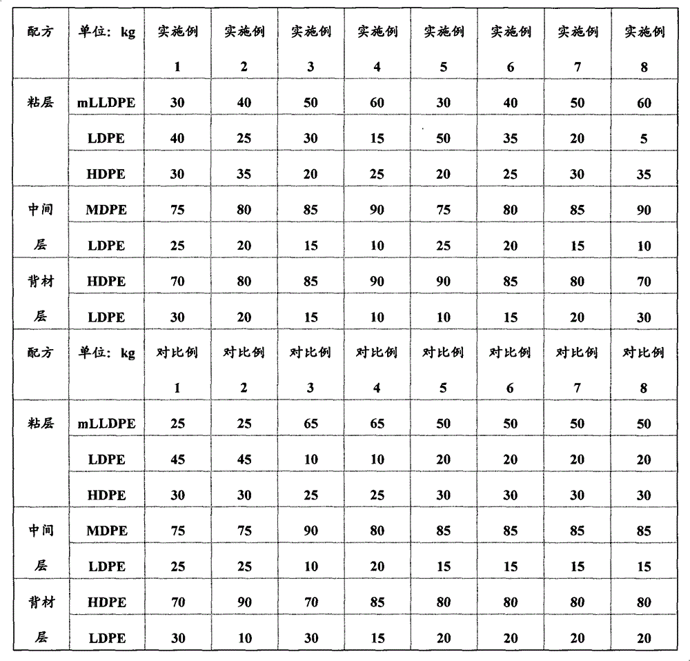 High-stiffness high-strength heat-sealing embossed film and preparation method thereof