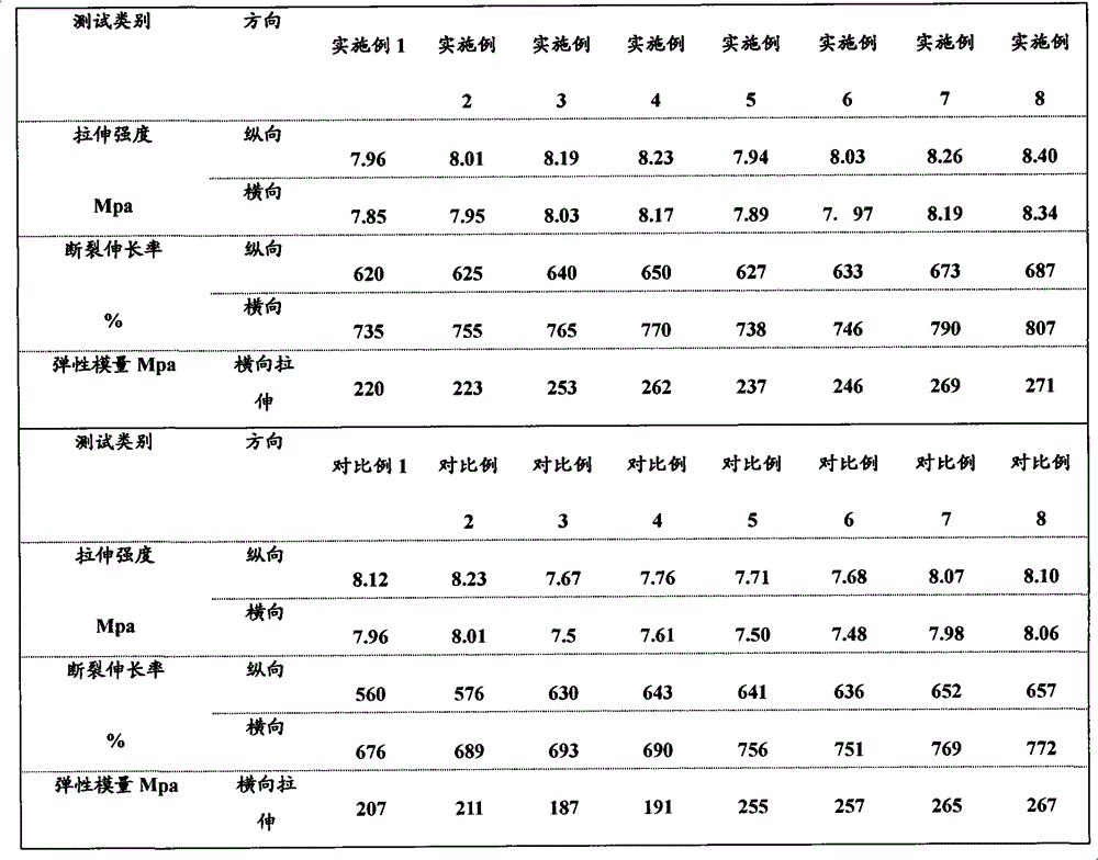 High-stiffness high-strength heat-sealing embossed film and preparation method thereof