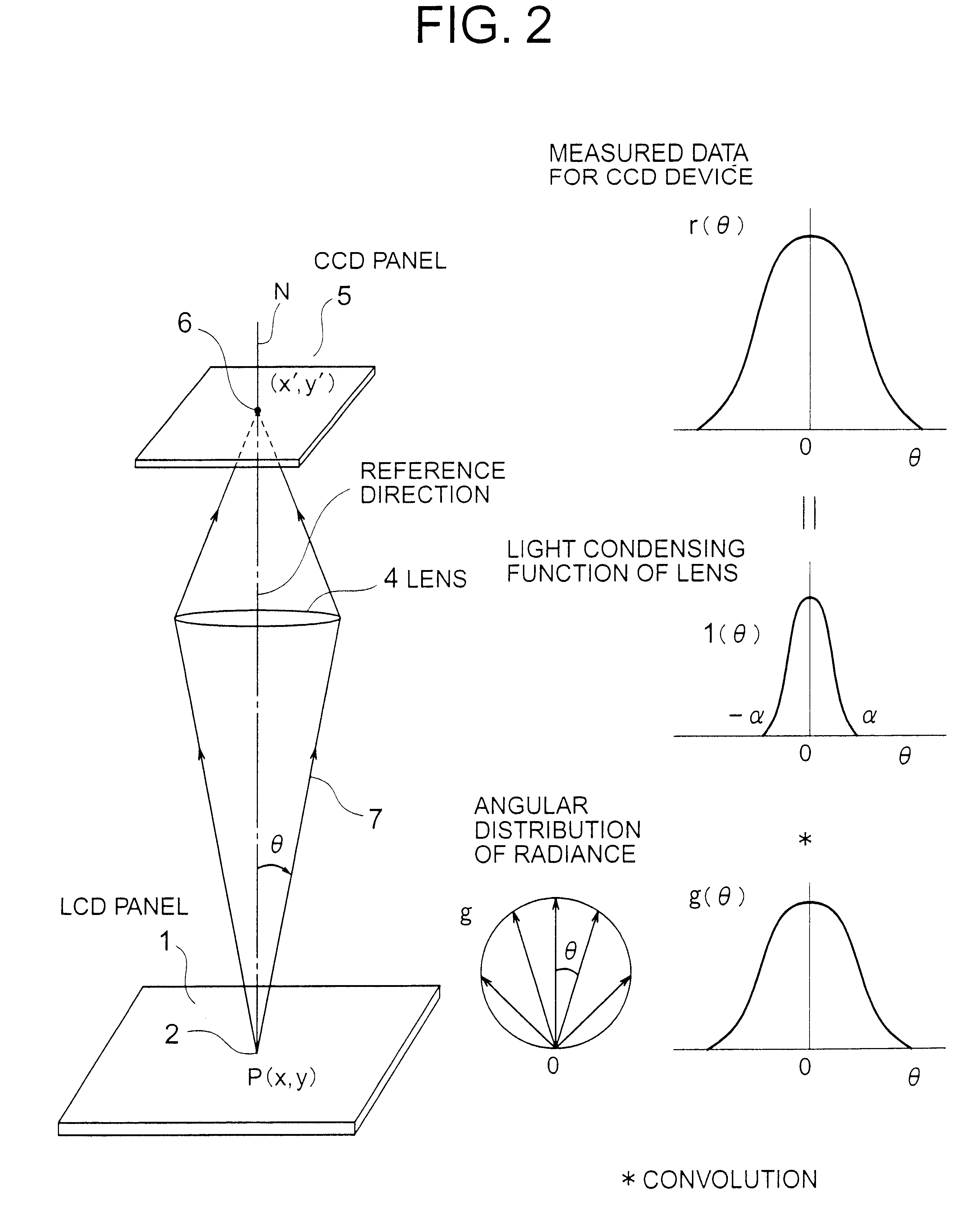 Method and apparatus for measuring viewing angle characteristic and positional characteristic of luminance