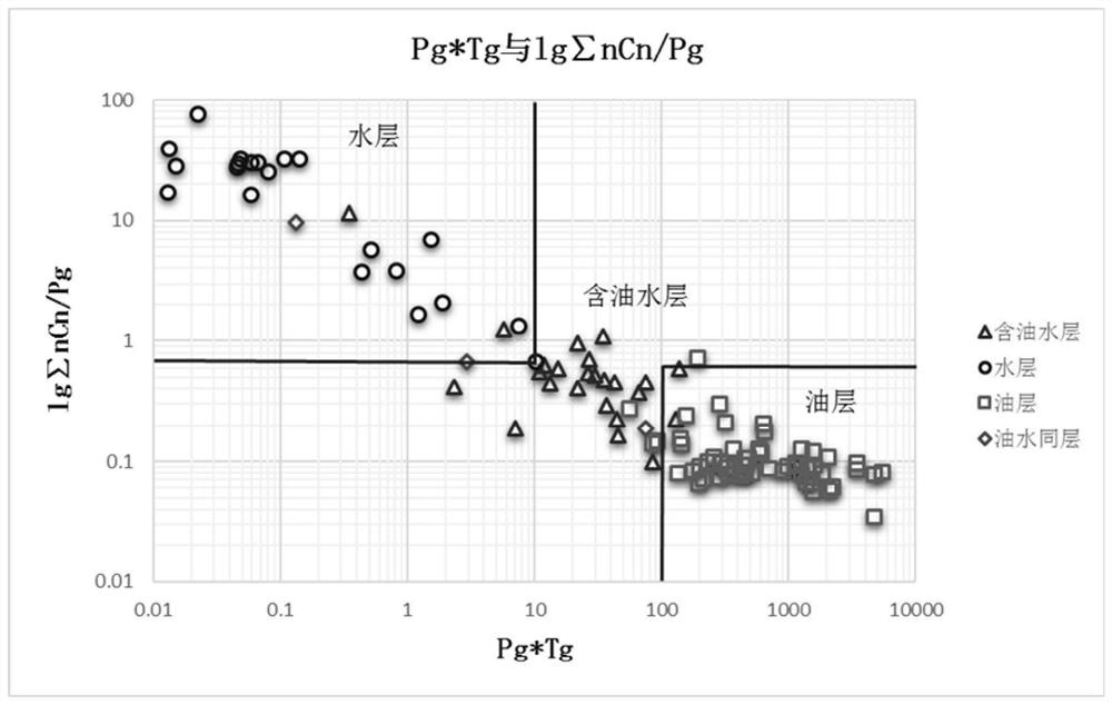 Mud Logging Oil and Gas Interpretation and Discrimination Method Based on Thermal Evaporation Hydrocarbon Gas Chromatogram Comparison