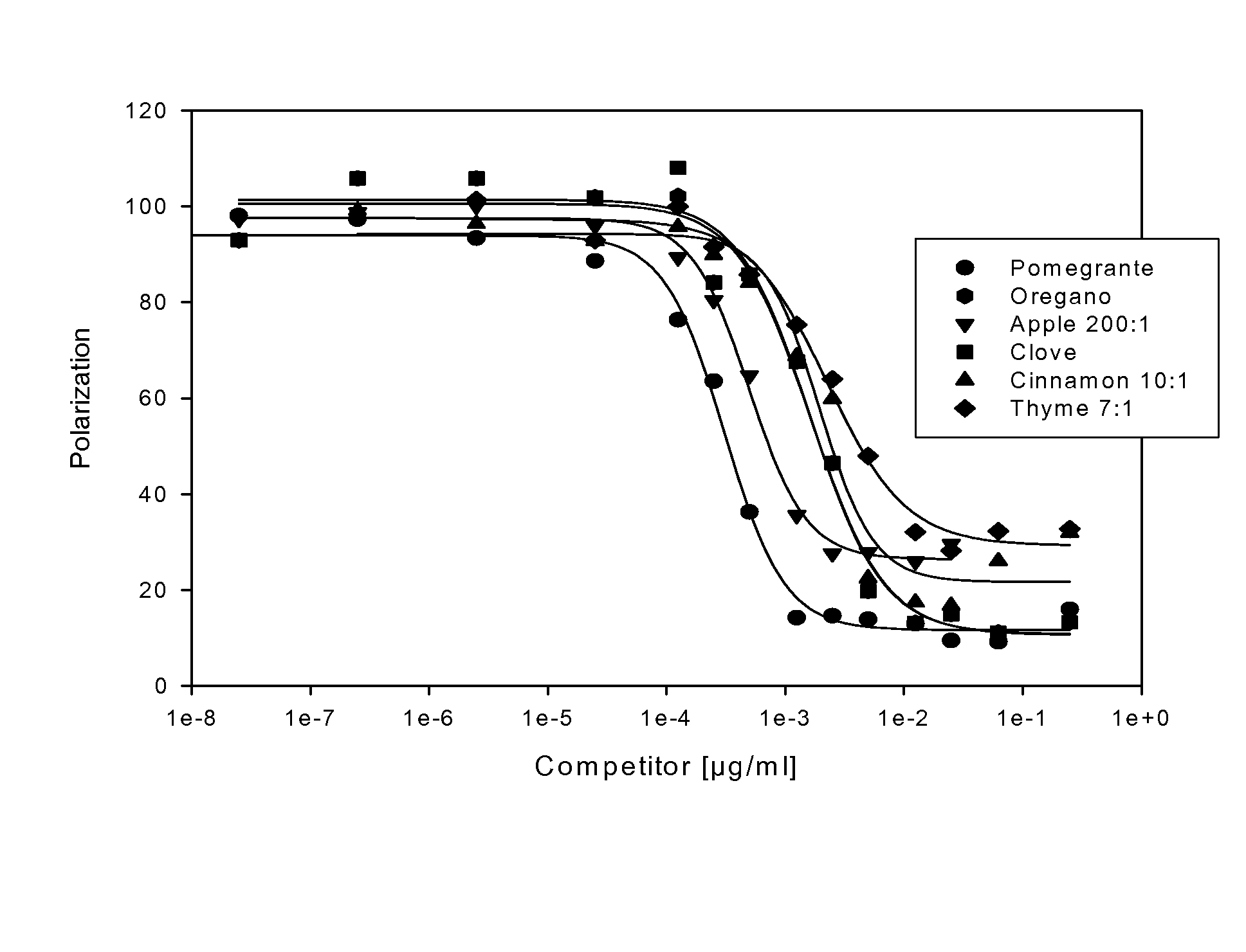 Use of a plant extract or plant juice