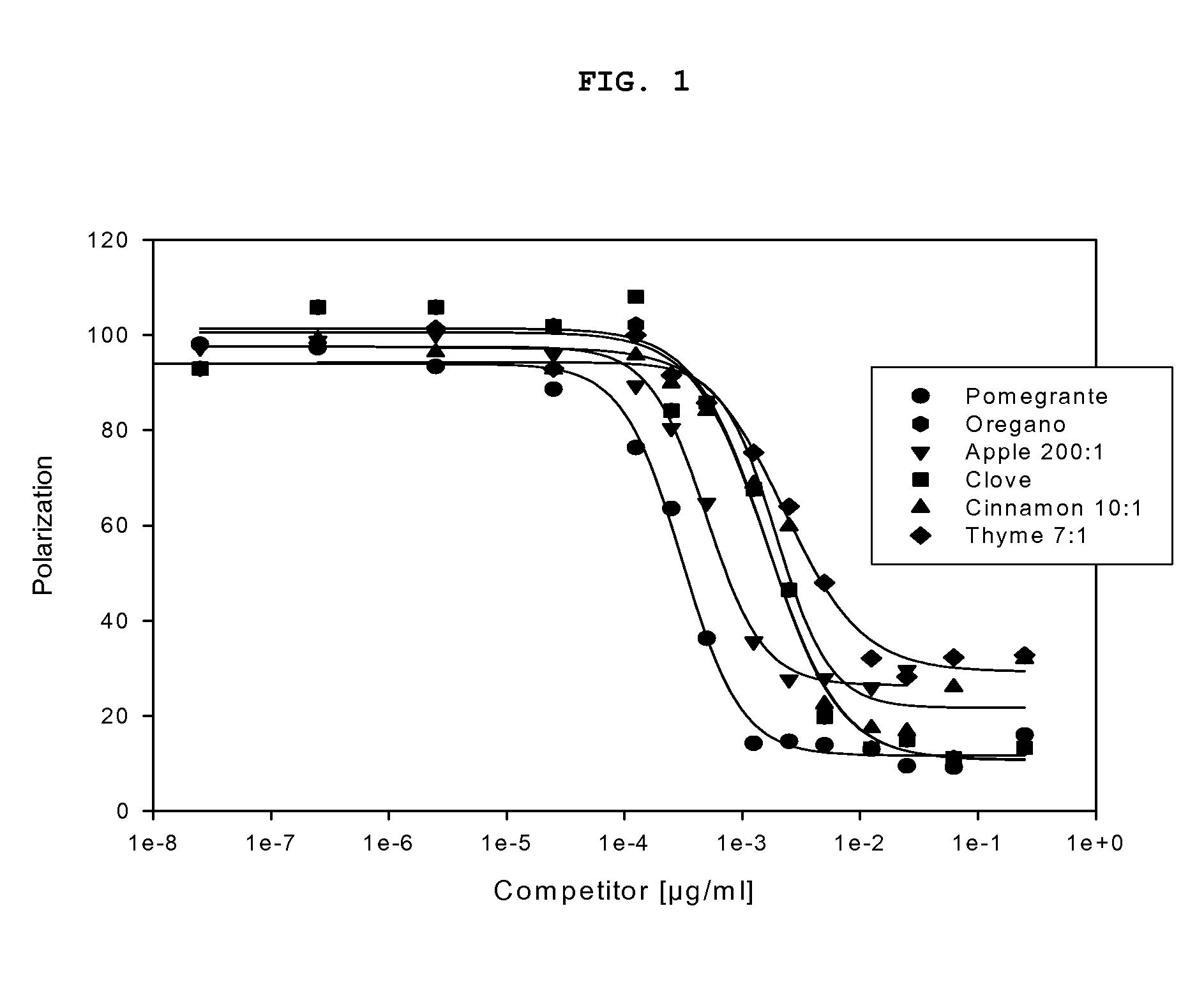 Use of a plant extract or plant juice