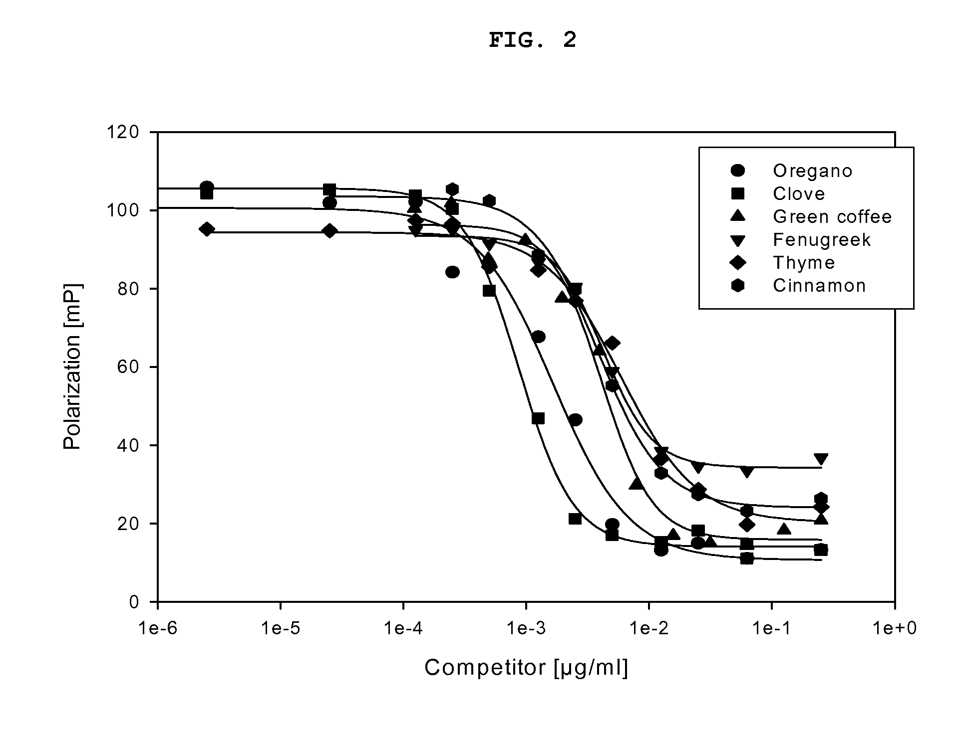 Use of a plant extract or plant juice