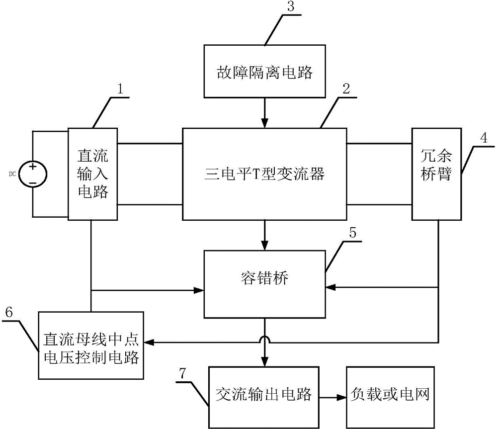 Tri-level four-leg T-shaped fault-tolerant converter and control method thereof