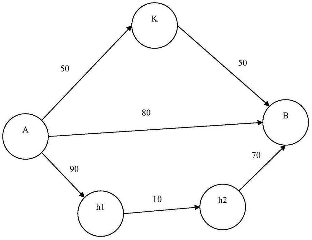 Trust system establishment method for visual community