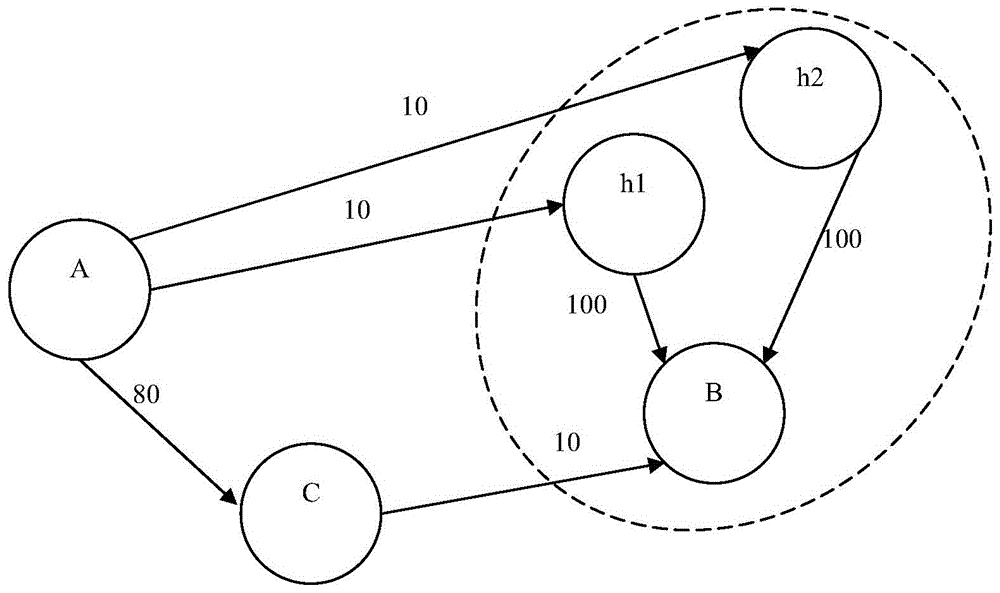 Trust system establishment method for visual community