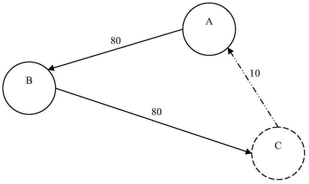 Trust system establishment method for visual community