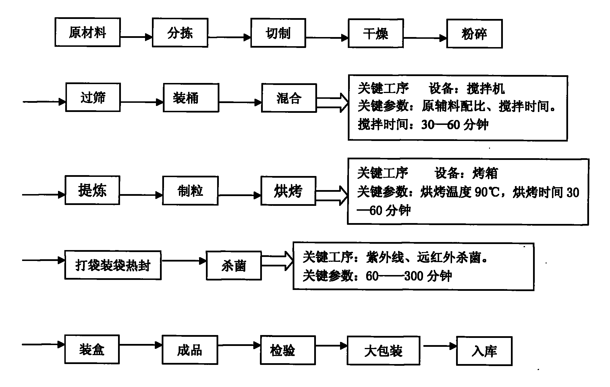 Bagged milk tea comprising Chinese herbal medicine and preparation method thereof