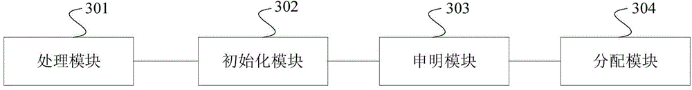 Video memory distribution method and device based on 32/64-bit hybrid operating system