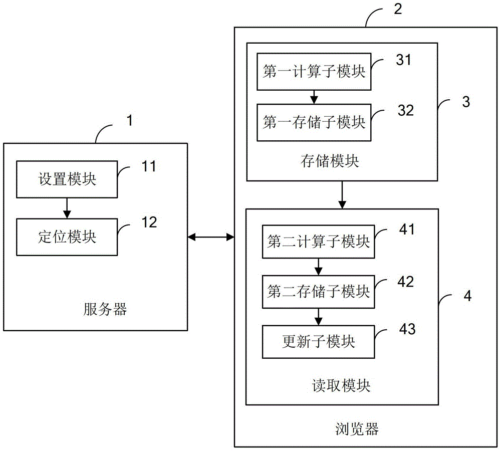 Method and system for menu repositioning after overall refresh of a single page