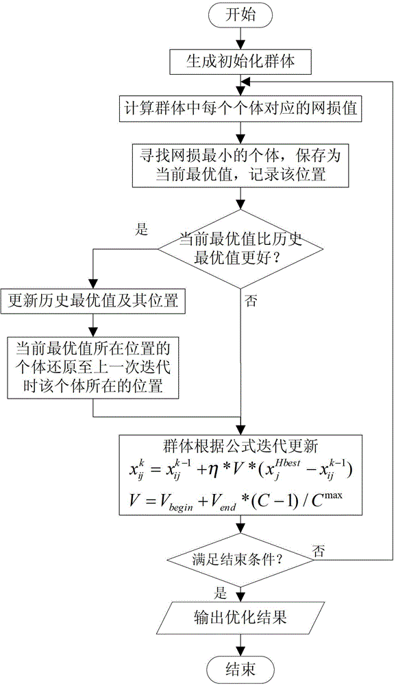 Method of reducing network loss of micro power grid