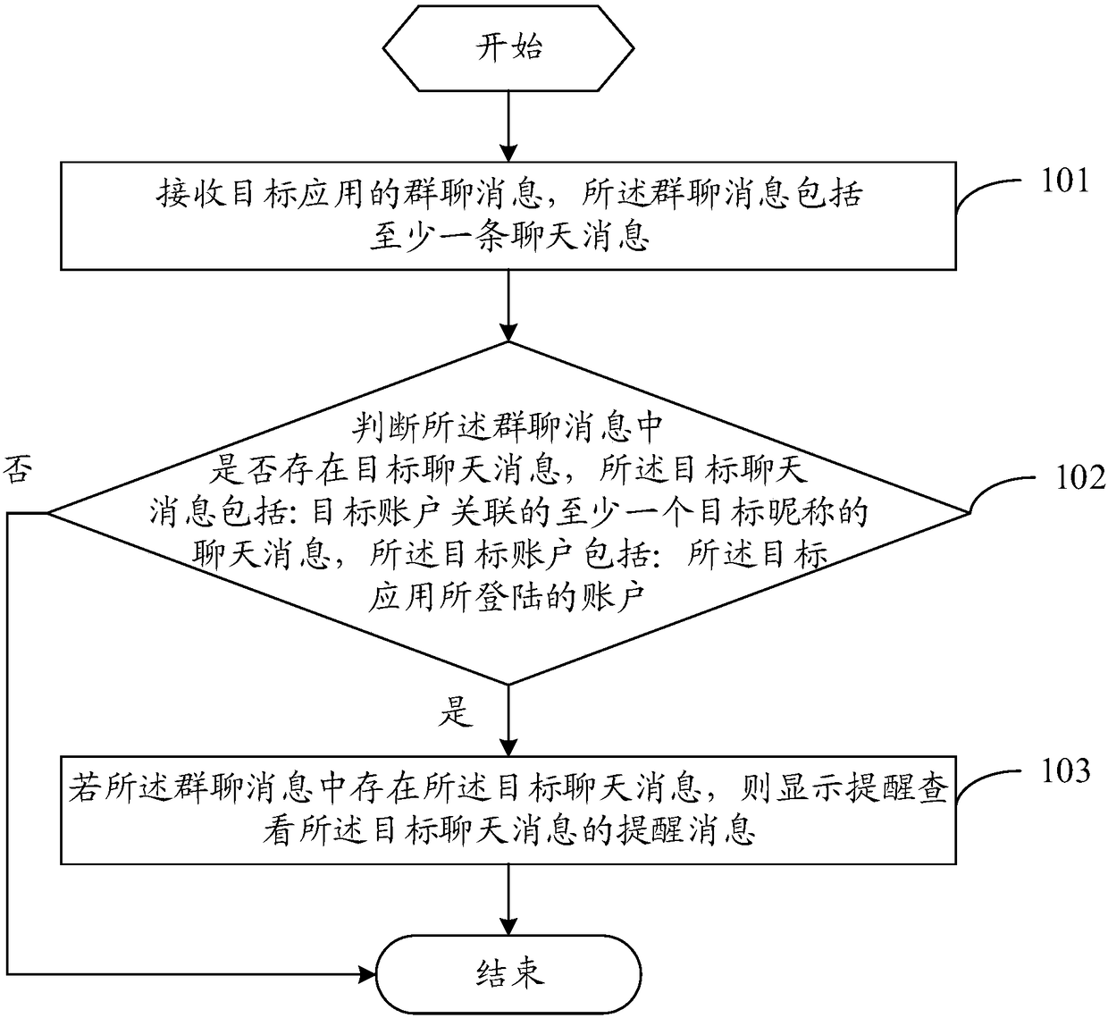 Message processing method and mobile terminal