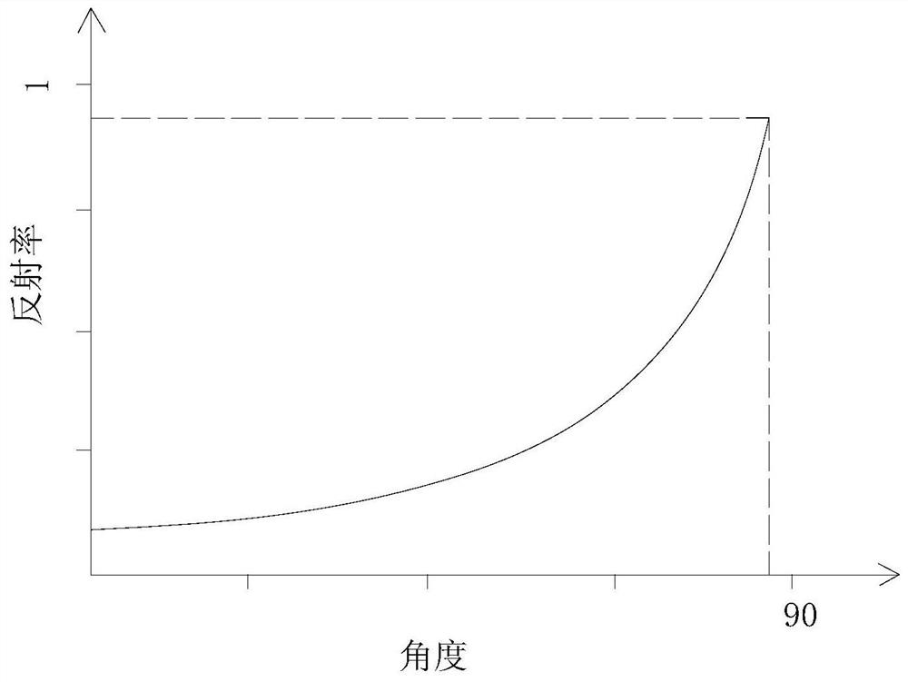 Method for improving LCD backlight brightness