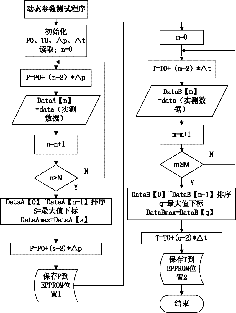 Control method and device for gas circuit switching mechanism of oxygen generator