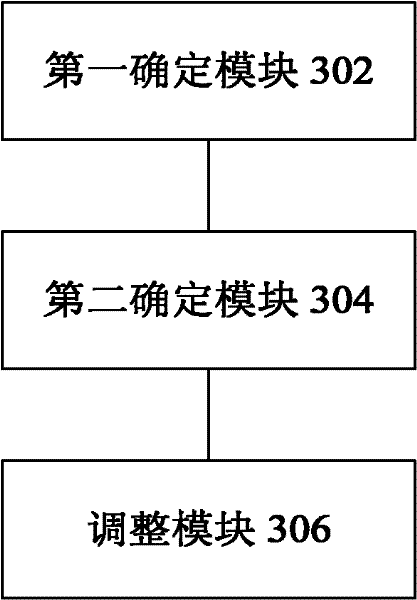 Control method and device for gas circuit switching mechanism of oxygen generator