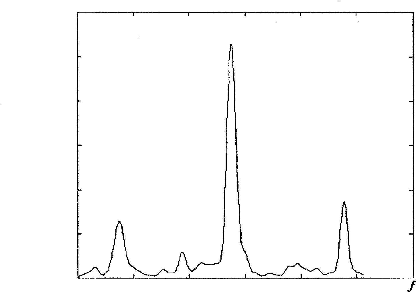 Method for investigating noise character of converter steelmaking blowing slag-making