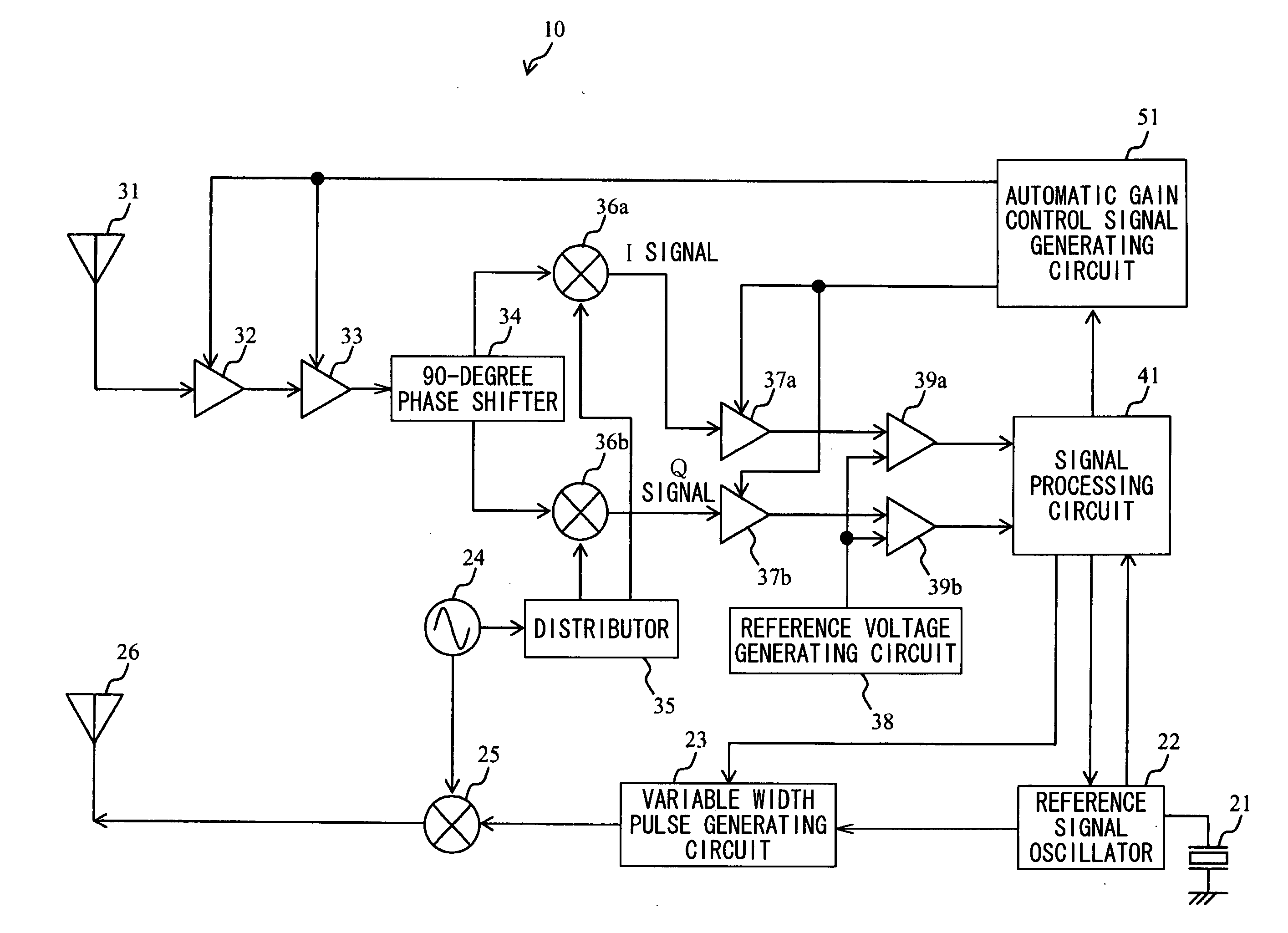 Pulse radar system