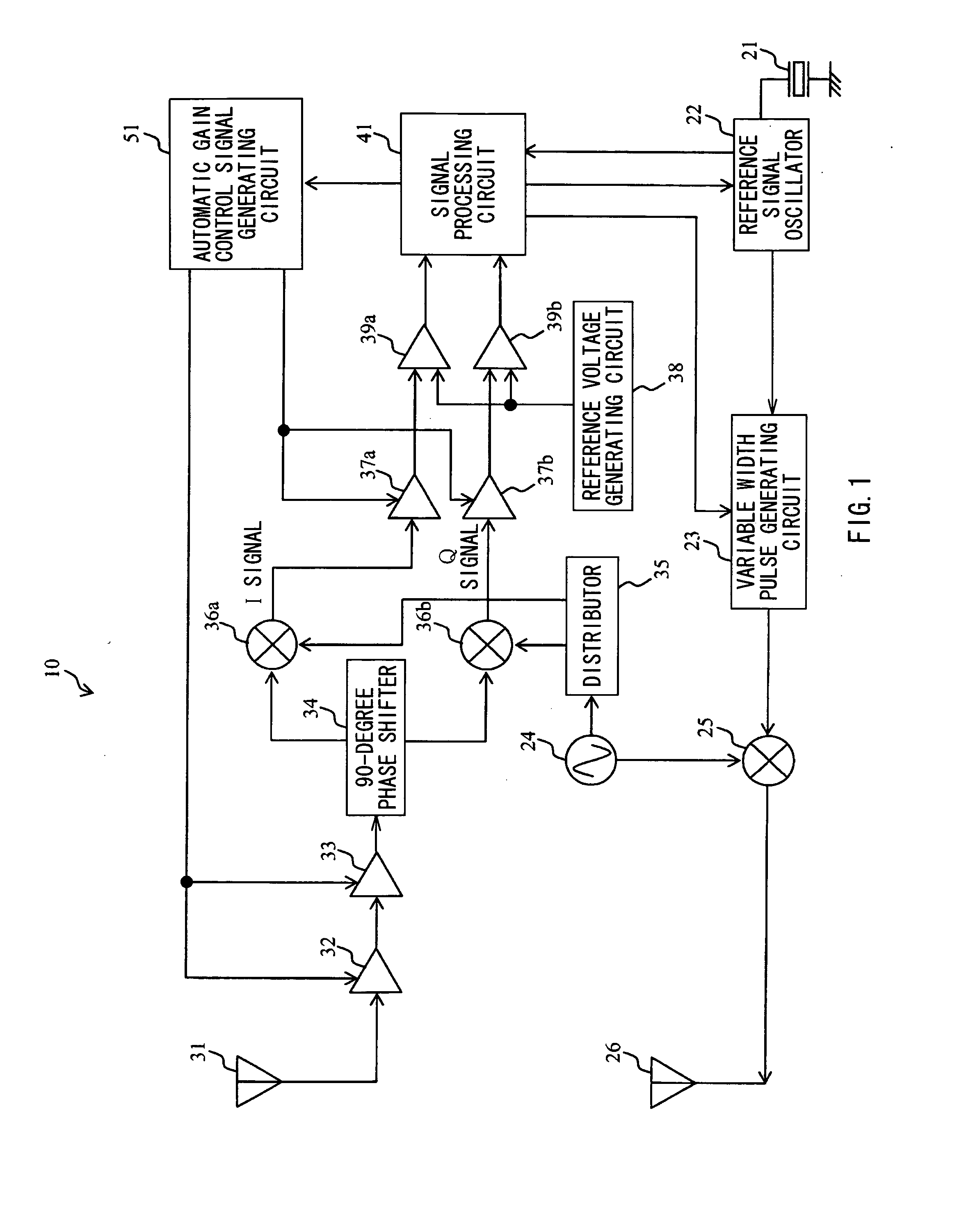 Pulse radar system