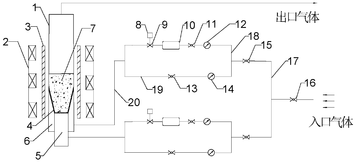 Pulsation gas flow and magnetic field combined enhanced methane catalytic reforming hydrogen production system and pulsation gas flow and magnetic field combined enhanced methane catalytic reforming hydrogen production method