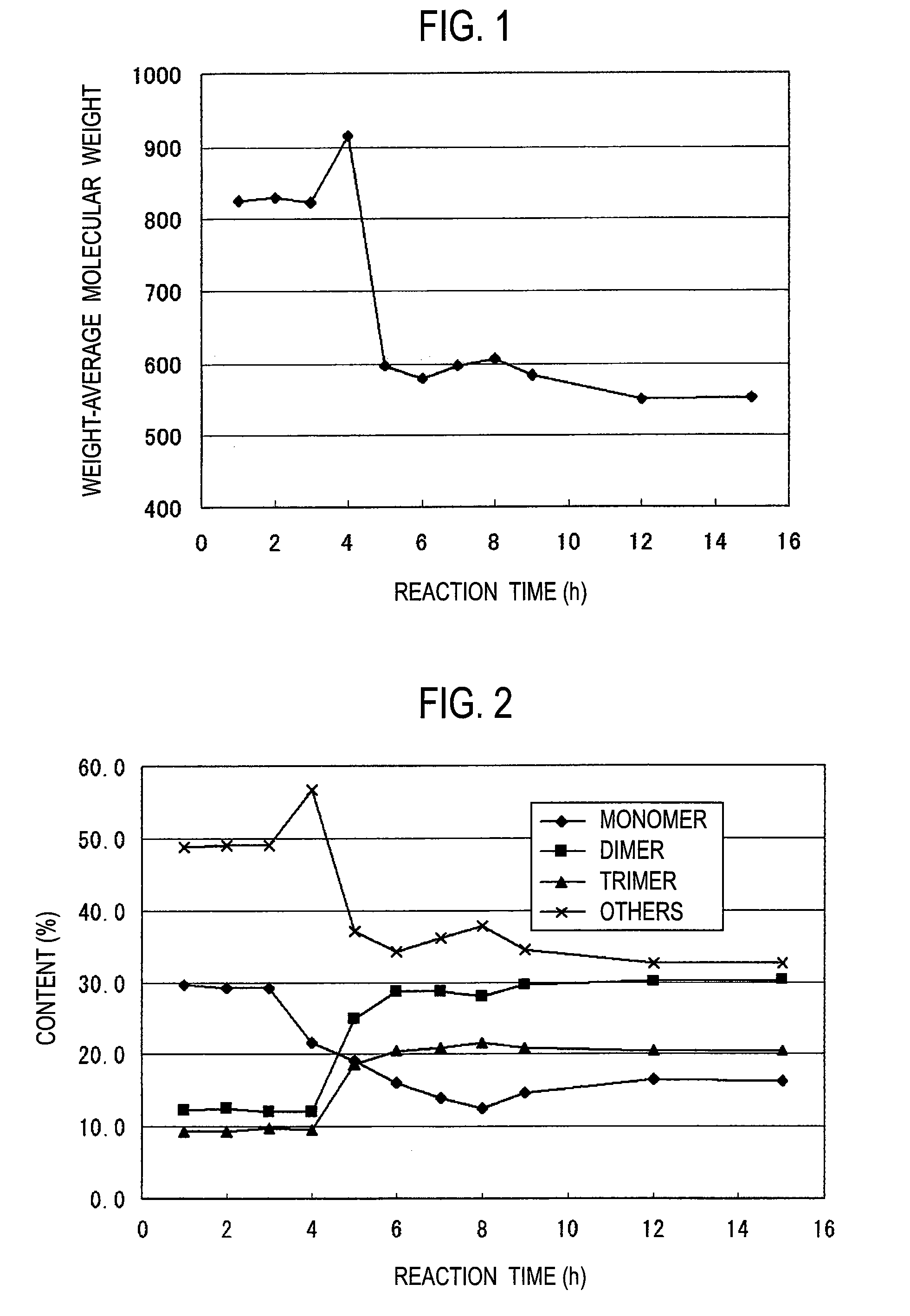 Phenol resin and resin composition