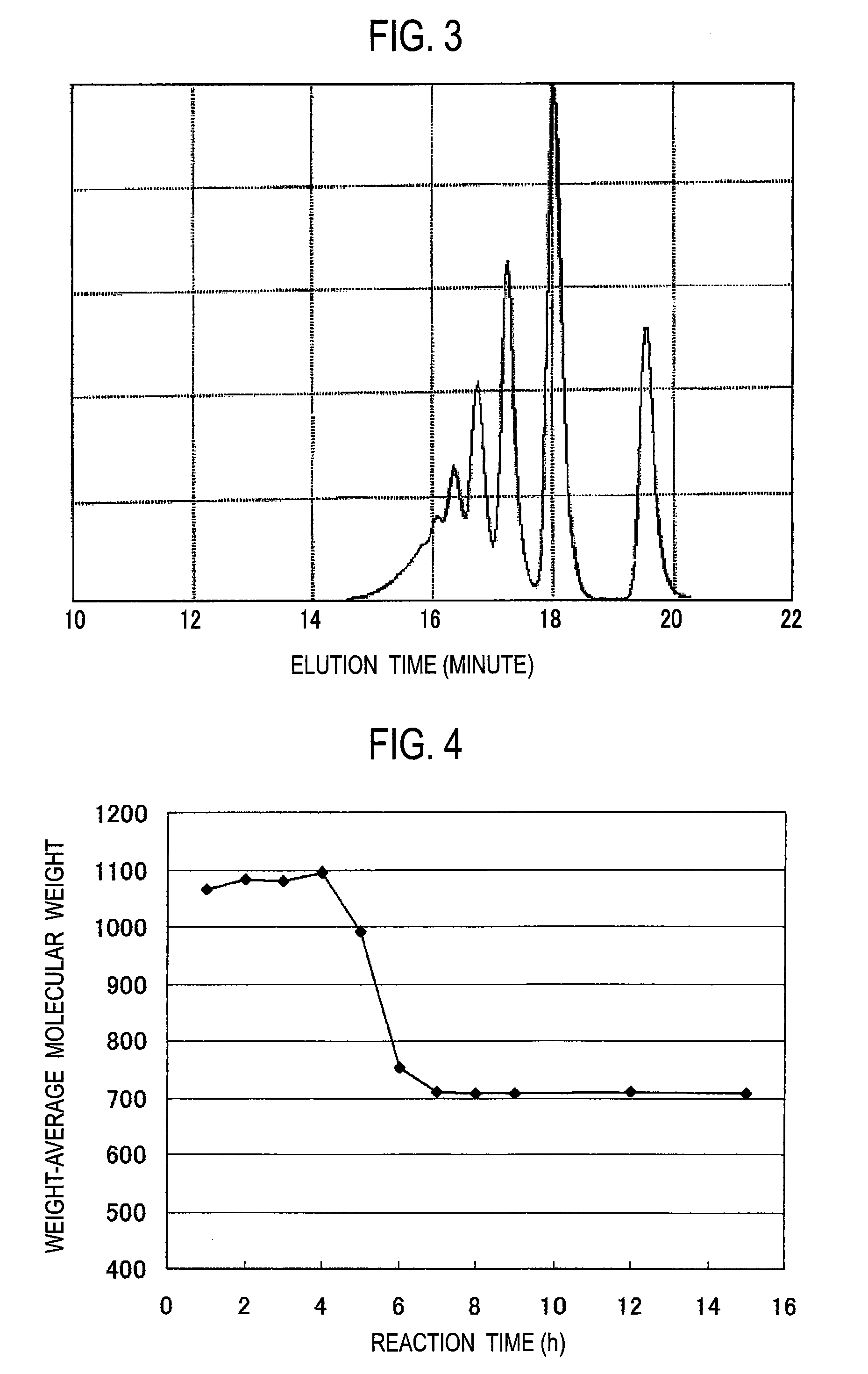 Phenol resin and resin composition