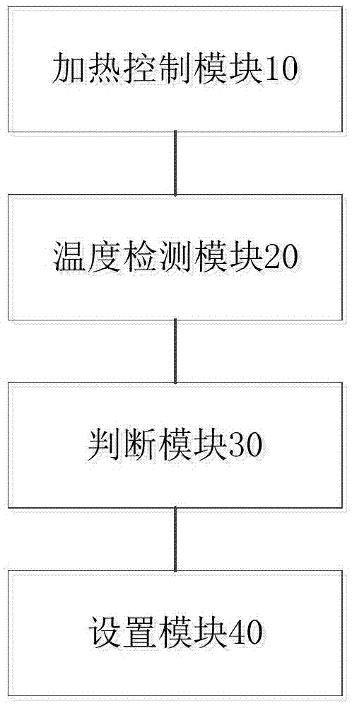 Method and device for heating control of soybean milk machine and soybean milk machine