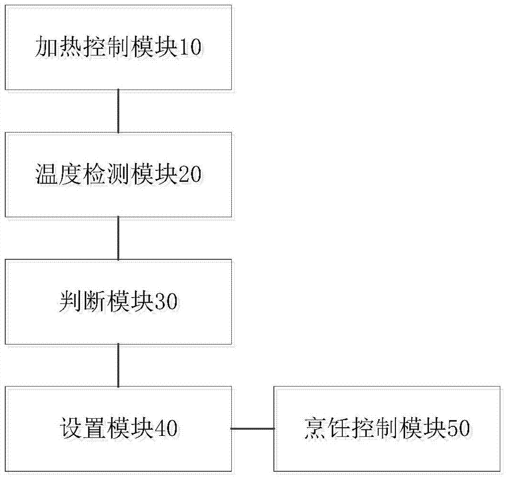 Method and device for heating control of soybean milk machine and soybean milk machine