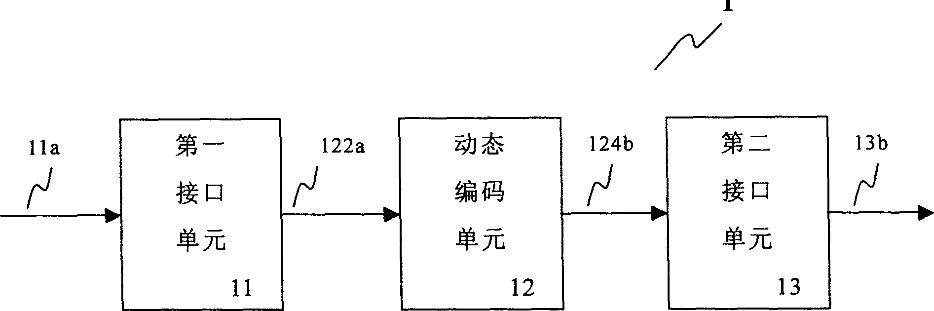 Embedded wireless coder of dynamic access code tactics