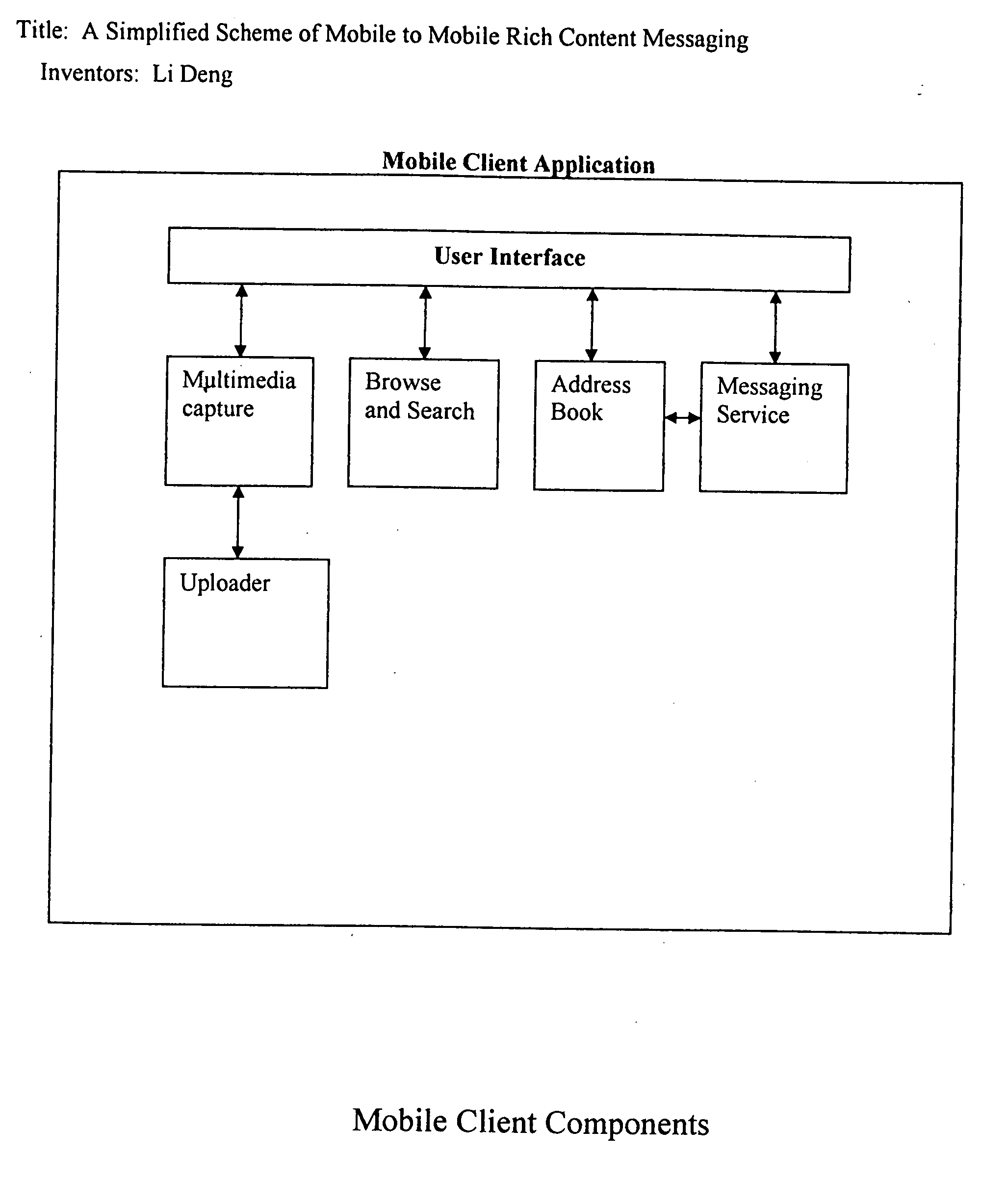 Simplified scheme of mobile to mobile rich content messaging