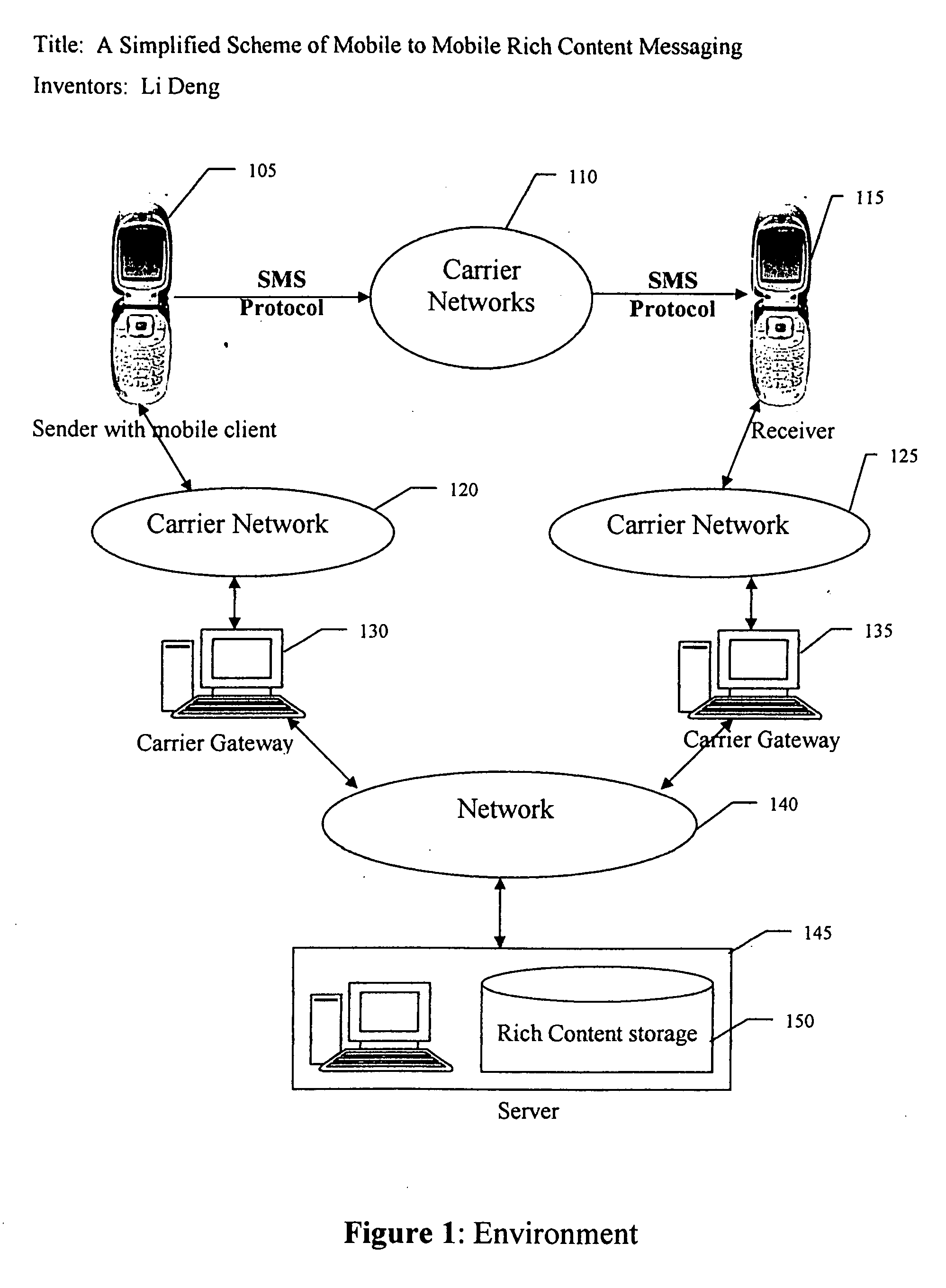 Simplified scheme of mobile to mobile rich content messaging