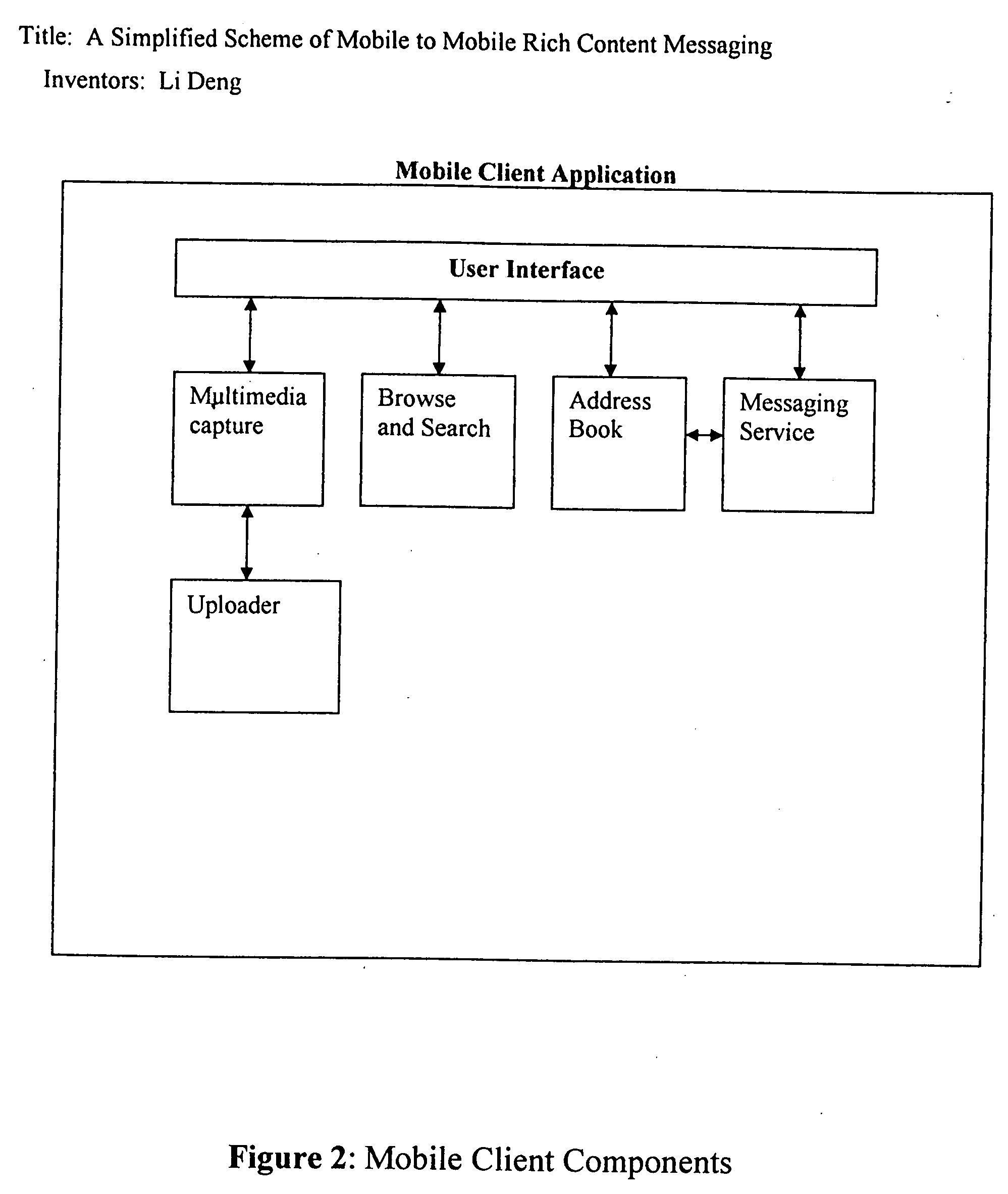 Simplified scheme of mobile to mobile rich content messaging