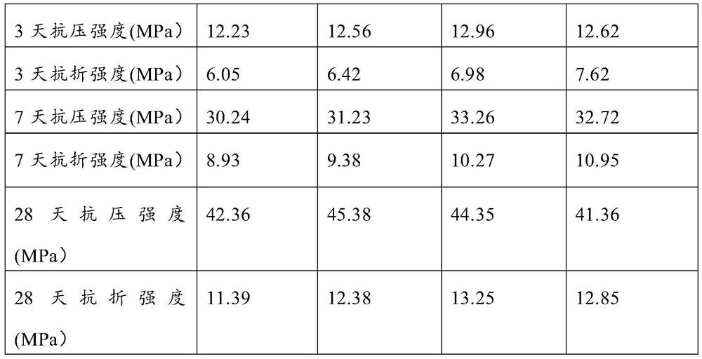 Grouting material for grouting type composite asphalt pavement