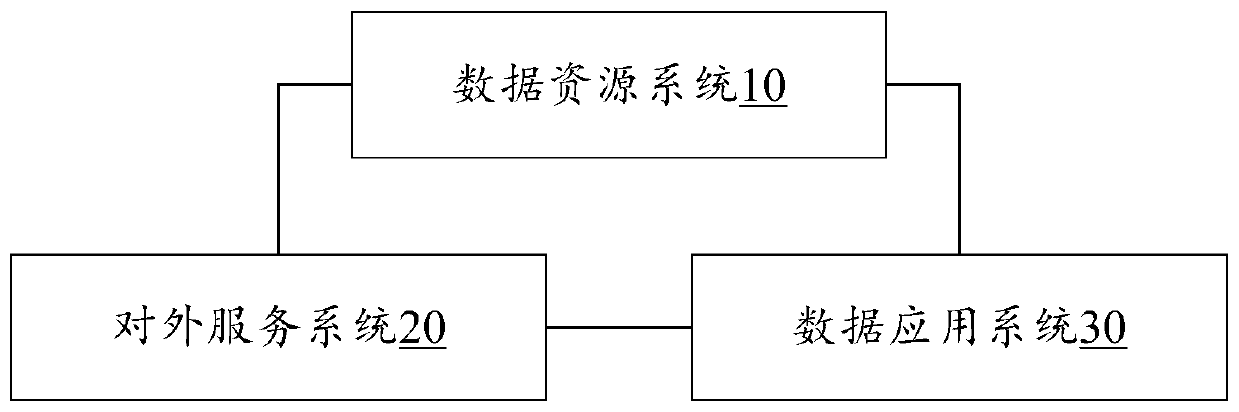 Alarm condition analysis system