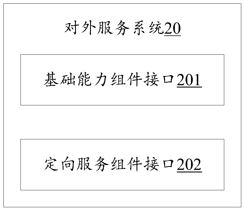 Alarm condition analysis system