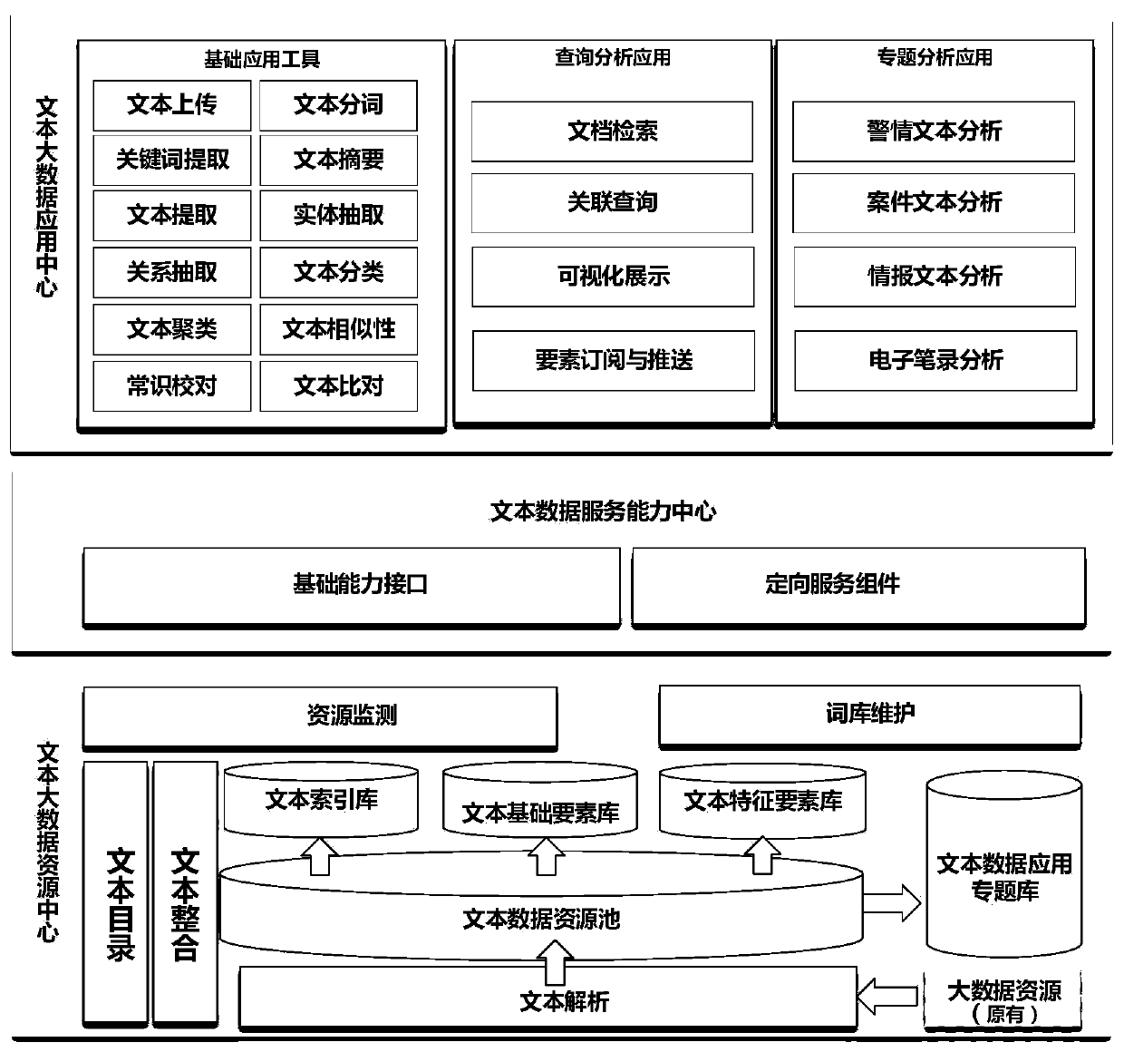 Alarm condition analysis system